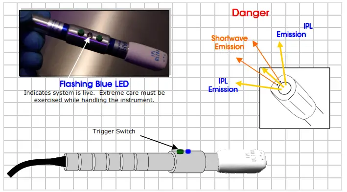 Avance Beauty IPL 350 LS Ultra and Driver - Protection 1