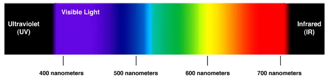 Avance Beauty IPL 350 LS Ultra and Driver - Pulsed