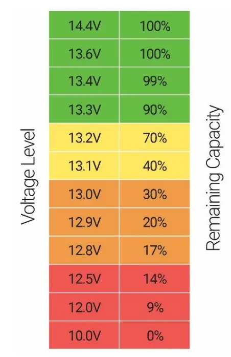 Voltage vs. Capacity