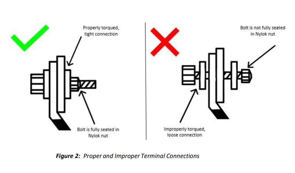 Connecting Load Specified Cables to the Batteries