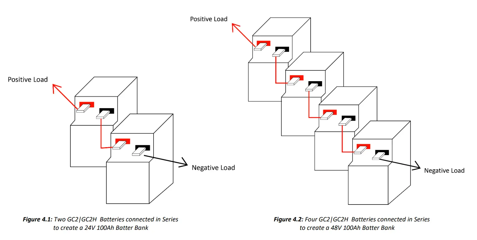 Connecting the Batteries Series