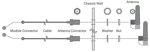 Hardware Installation