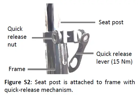 LEITNER Step-Thru Series Ultimate Electric Bicycle-fig-31