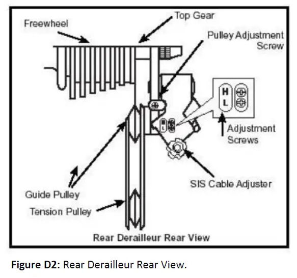 LEITNER Step-Thru Series Ultimate Electric Bicycle-fig-37