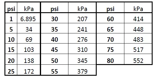 LEITNER Step-Thru Series Ultimate Electric Bicycle-fig-45