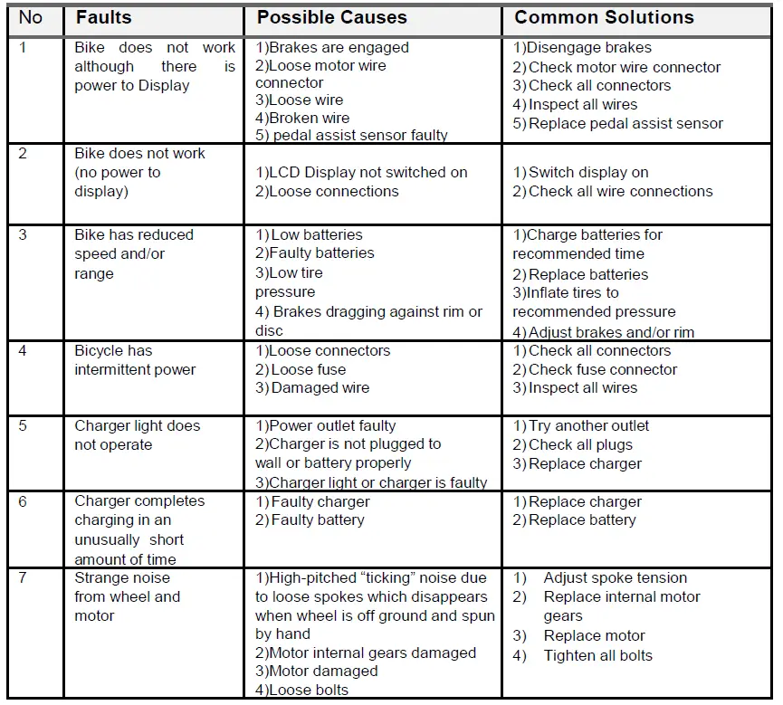 LEITNER Step-Thru Series Ultimate Electric Bicycle-fig-47
