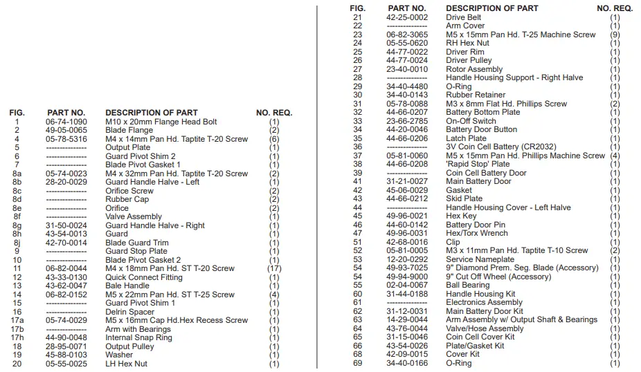 milwaukee-2786-20-M18-Fuel-18V-Lithium-Ion-Brushless-Cordless-9-Inch-Cut-Off-Saw-FIG-3