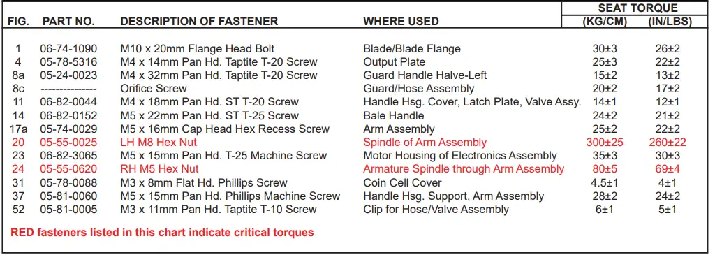 milwaukee-2786-20-M18-Fuel-18V-Lithium-Ion-Brushless-Cordless-9-Inch-Cut-Off-Saw-FIG-6