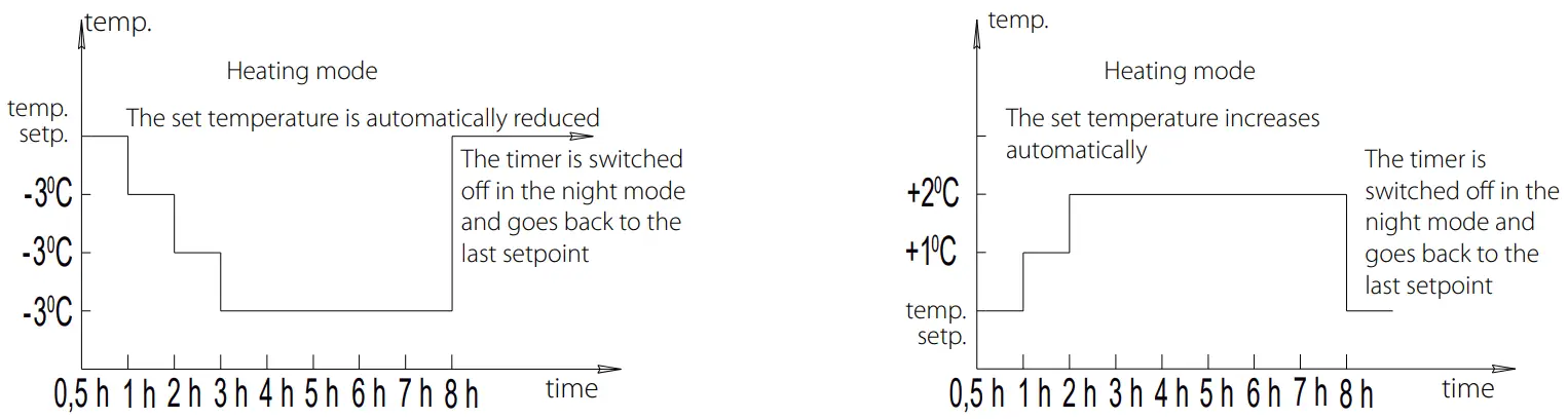 BLAUBERG Ventilatoren MLC E2 Electric Temperature Controller - DESIGN