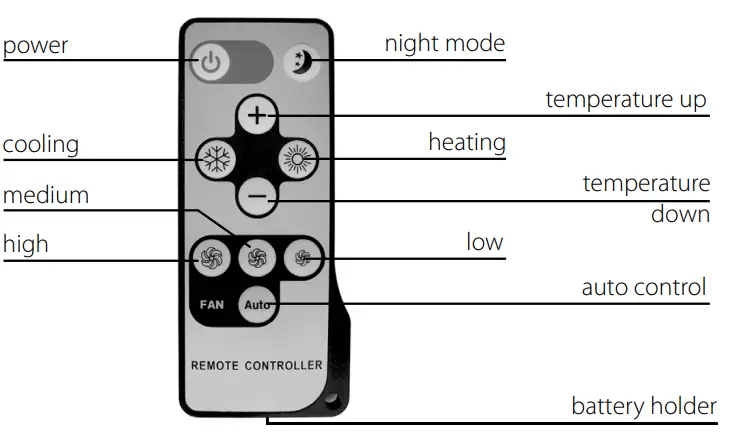 BLAUBERG Ventilatoren MLC E2 Electric Temperature Controller - DESIGN