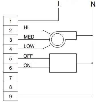 BLAUBERG Ventilatoren MLC E2 Electric Temperature Controller - DESIGN