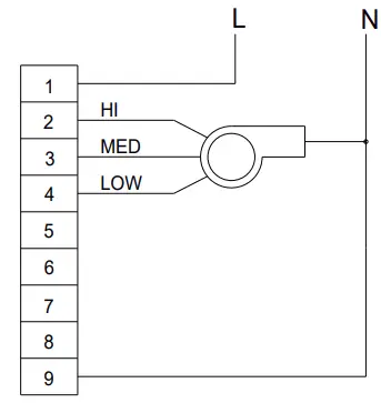 BLAUBERG Ventilatoren MLC E2 Electric Temperature Controller - DESIGN