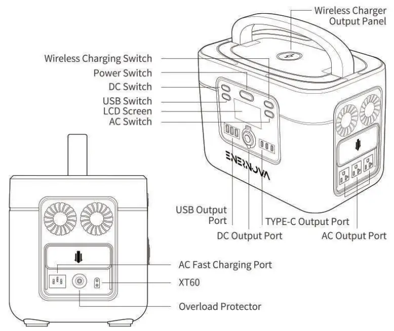 ENERNOVA ETA Pro 1050Wh 1200W Portable Power Station - Out put ports