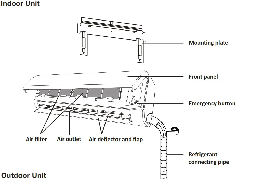 AIR GREAN 36K BTU Split Type Air Conditioner - NAME OF PARTS 1