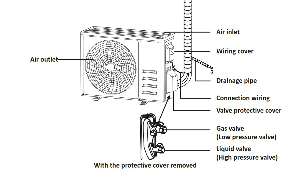 AIR GREAN 36K BTU Split Type Air Conditioner - NAME OF PARTS 2
