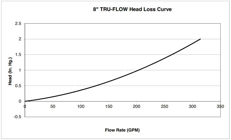 Waterway 640 1800 V Series 10 Tru Flo Cover and Frame - FIELD 1