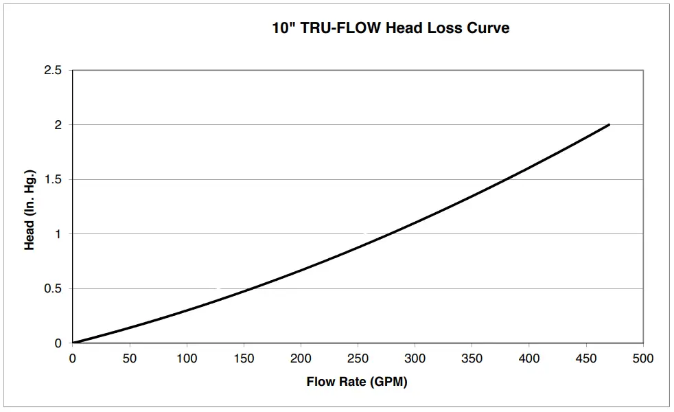 Waterway 640 1800 V Series 10 Tru Flo Cover and Frame - FIELD 2