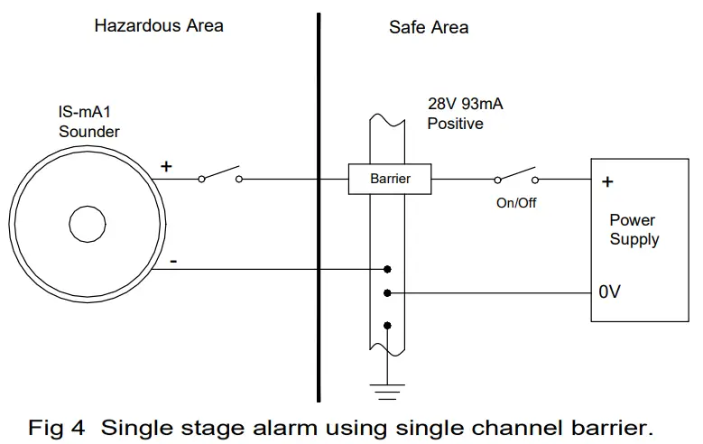 e2S IS mA1 Intrinsically Safe Round Sounder - Sounde 3