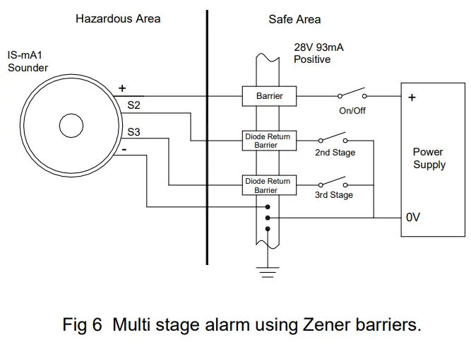 e2S IS mA1 Intrinsically Safe Round Sounder - Sounde 5