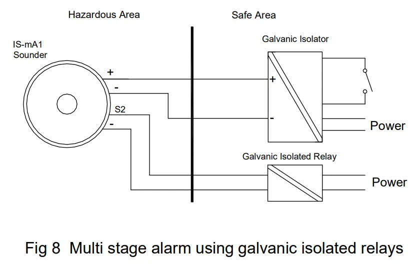 e2S IS mA1 Intrinsically Safe Round Sounder - Sounde 7