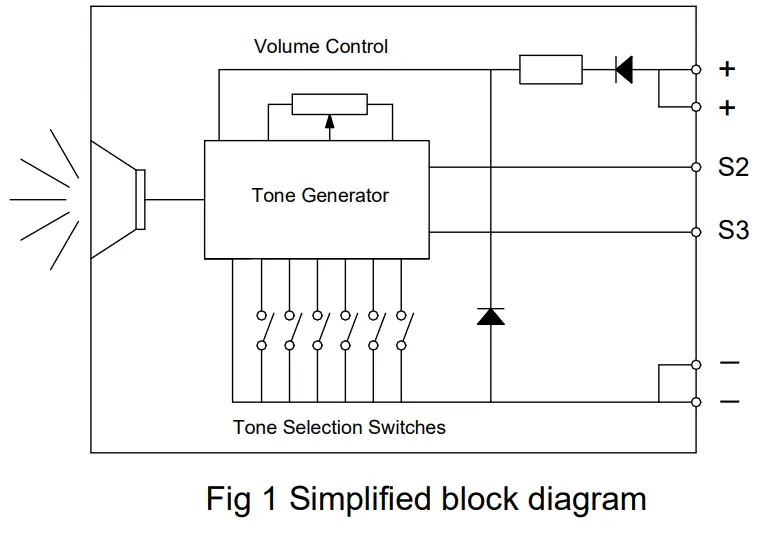 e2S IS mA1 Intrinsically Safe Round Sounder - Sounder