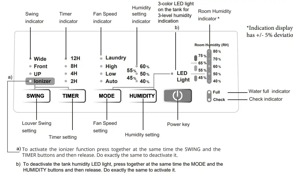 CONTROL PANEL FUNCTIONS