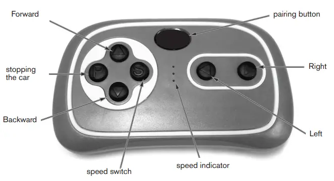 TOYZ Audi Q8 Battery Operated Ride On Car - REMOTE CONTROL