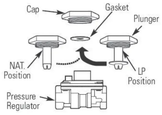 Lynx Grills LSB501 Sedona Single Side Burner - Description