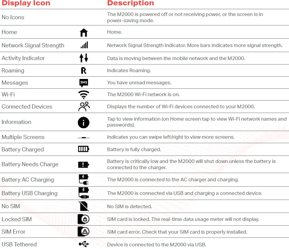 Inseego-5G-Wi-Fi-M2000-5G-Connection-All-Device-2