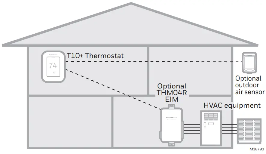 Honeywell Home RedLink 3.0 C7089R3013 Wireless Outdoor Sensor - Figure