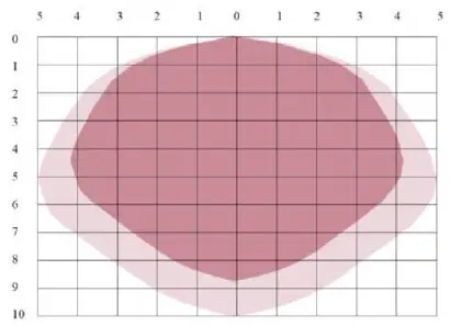 LKS-GLOBAL-GKM-MD5G-5-8GHz-Radar-Sensor-Module-FIG-5