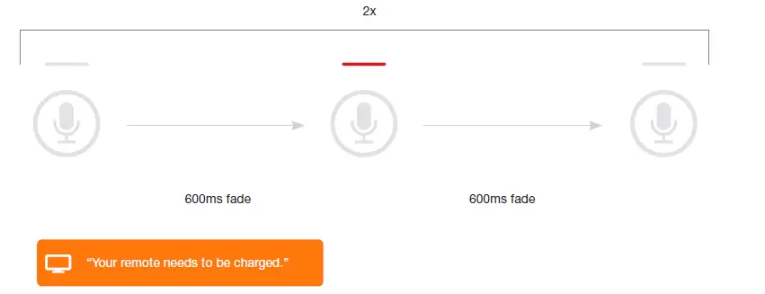 Xfinity-XR11-Remote-Voice-Control-FIG-17