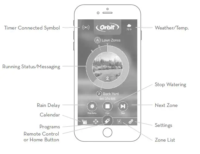 ORBIT-57915-B-HYVE-SMART-WIFI-INDOOR-SPRINKLER-TIMER-FIG-1