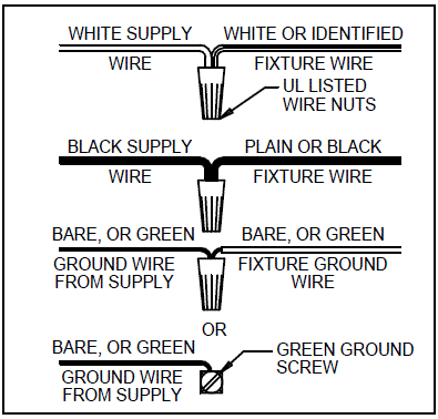 Tribesigns-TH-SF0194-Ceiling-Light-fig-1
