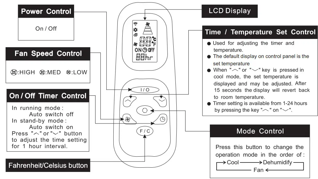 Whynter ARC-12SD ECO-FRIENDLY 12,000 BTU Portable Air Conditioner - overview 8