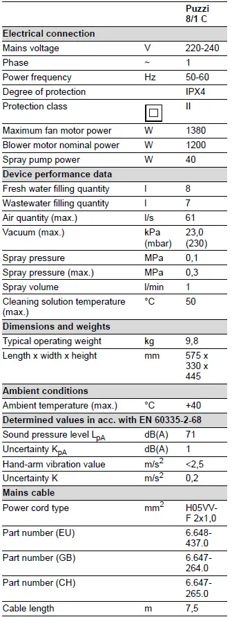 KARCHER-Puzzi-8-1-C-Washing-Vacuum-Cleaner-FIG-6