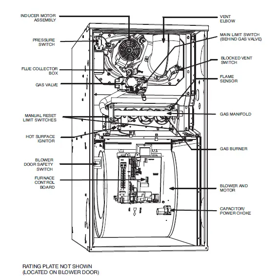 bryant-80GSFRN-B-03OM-Gas-Furnace-1