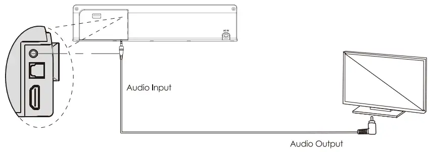 Audio Input (AUX) Connection