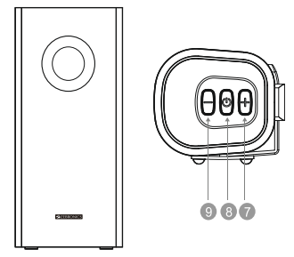 Product Representation