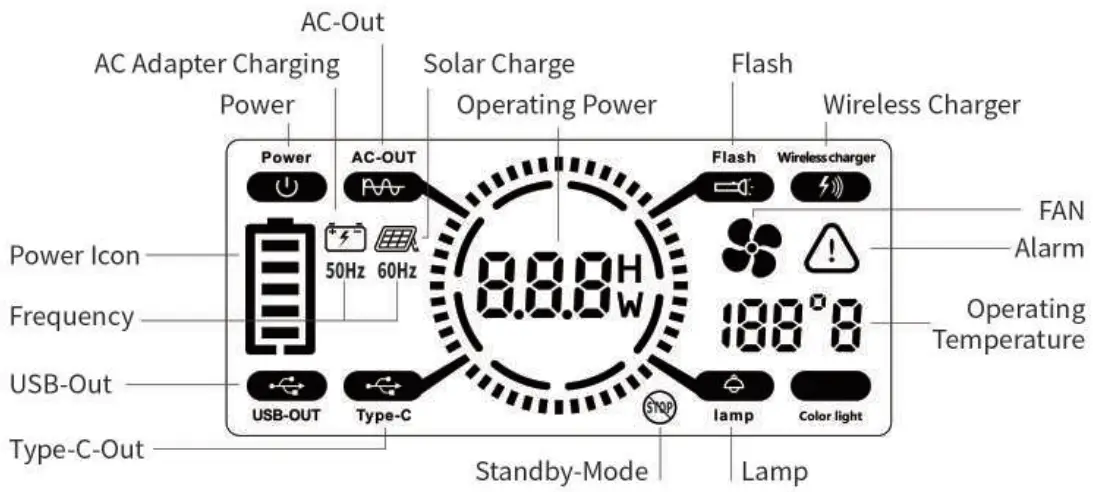 ENERNOVA ETA 288Wh 600W Portable Power Station -LCD Screen