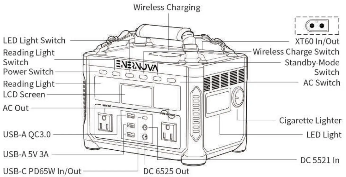 ENERNOVA ETA 288Wh 600W Portable Power Station -List 1