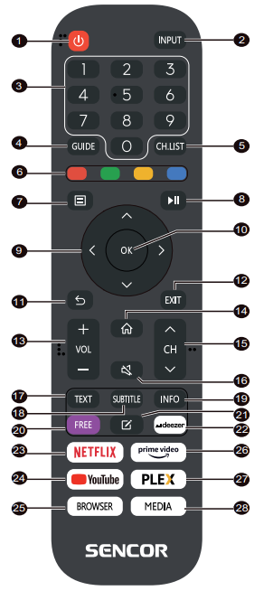 SENCOR SLE 40FS700TCSEN TV - Remote Key Function