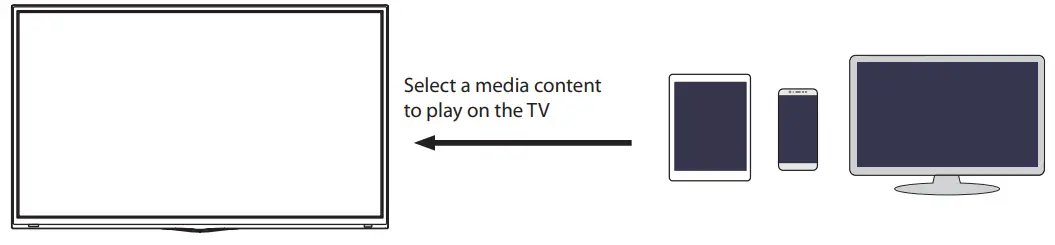 SENCOR SLE 40FS700TCSEN TV - support casting 1