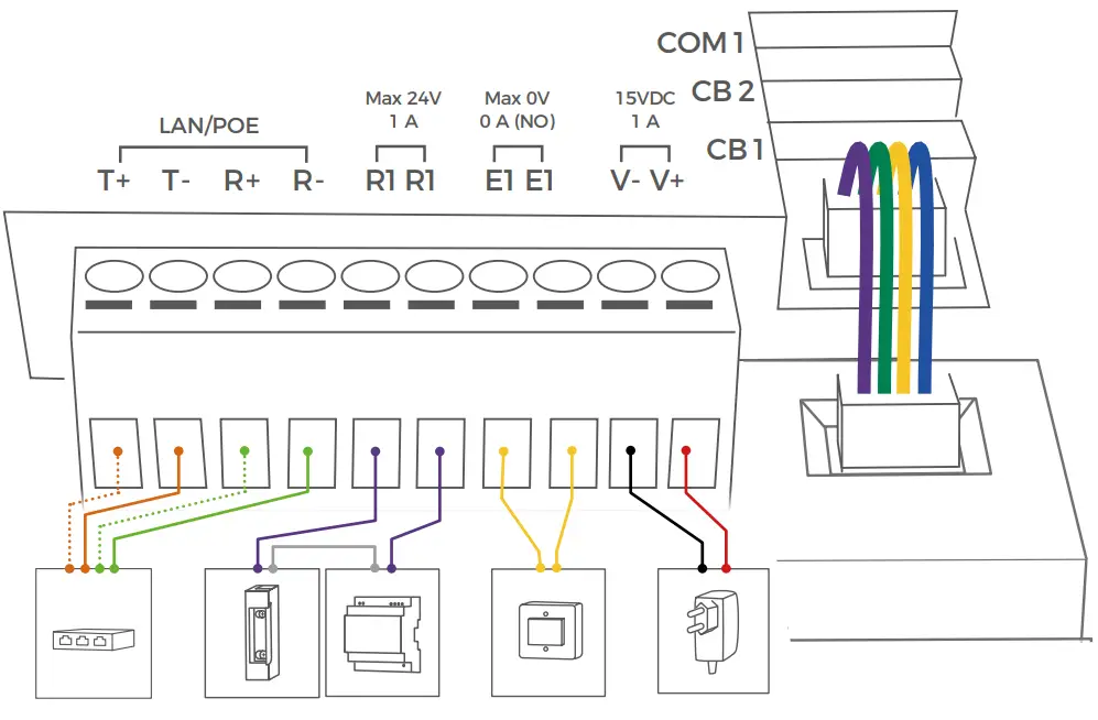 Doorbird D11X_FR IP Video Door Station - plug from screw