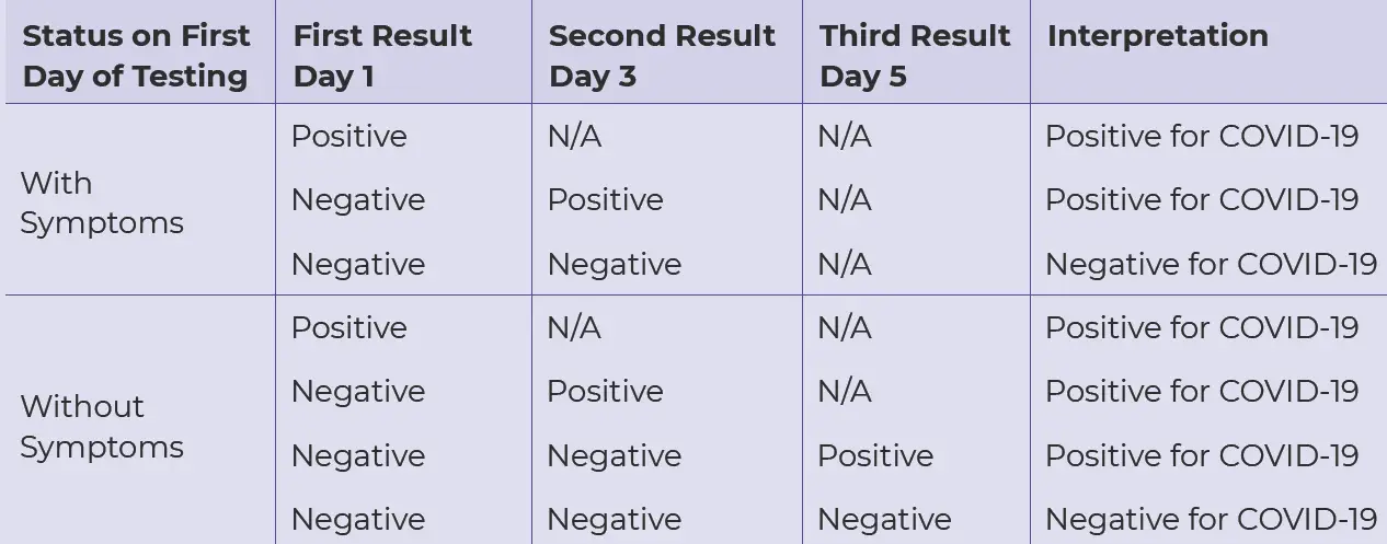 INDICAID-P0041-COVID-19-Rapid-Antigen-At-Home-Test-15