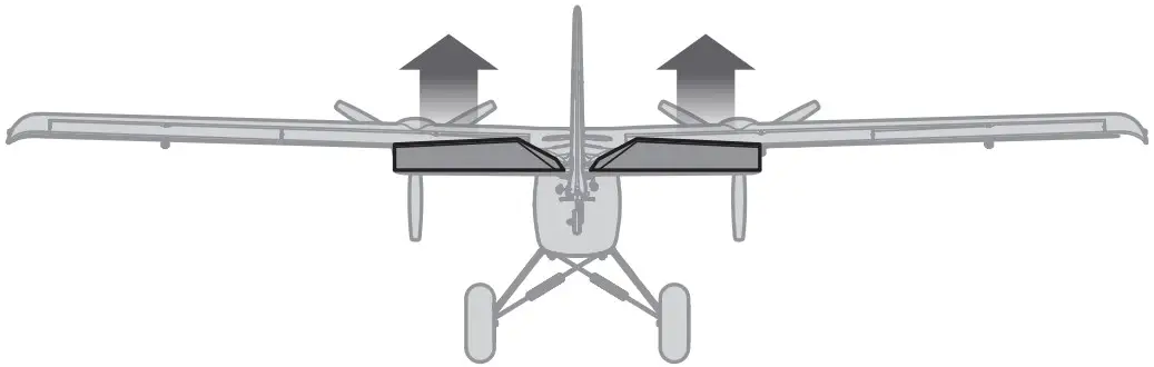 Control Surface Response