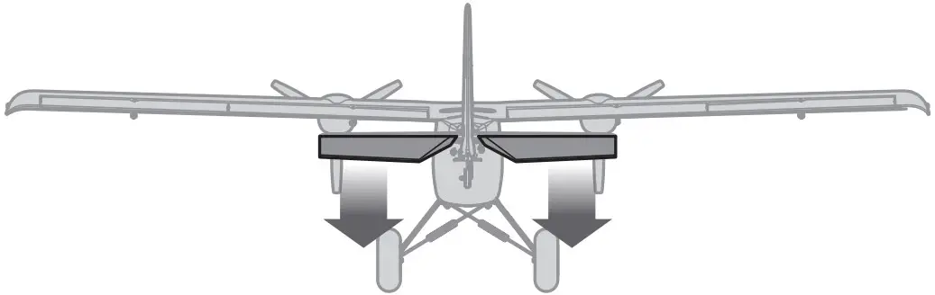 Control Surface Response