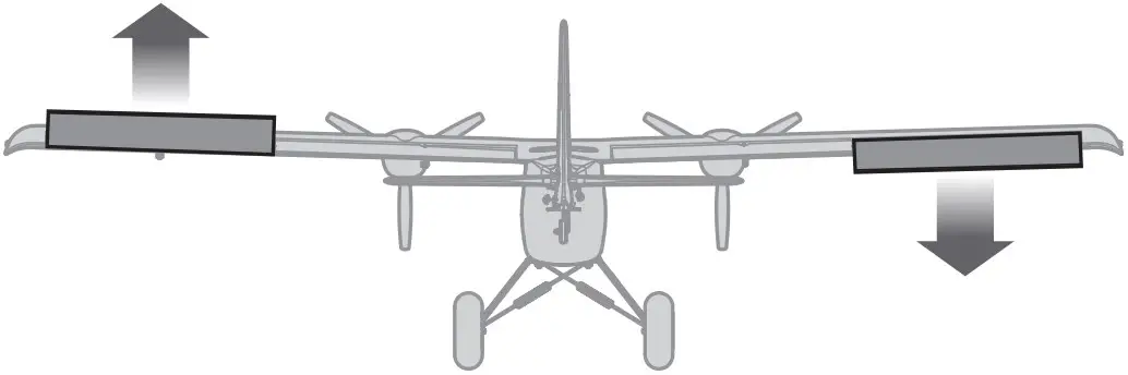 Control Surface Response