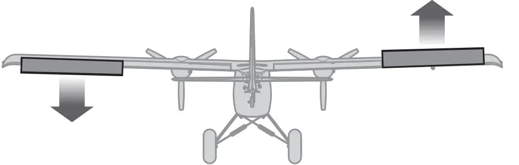 Control Surface Response