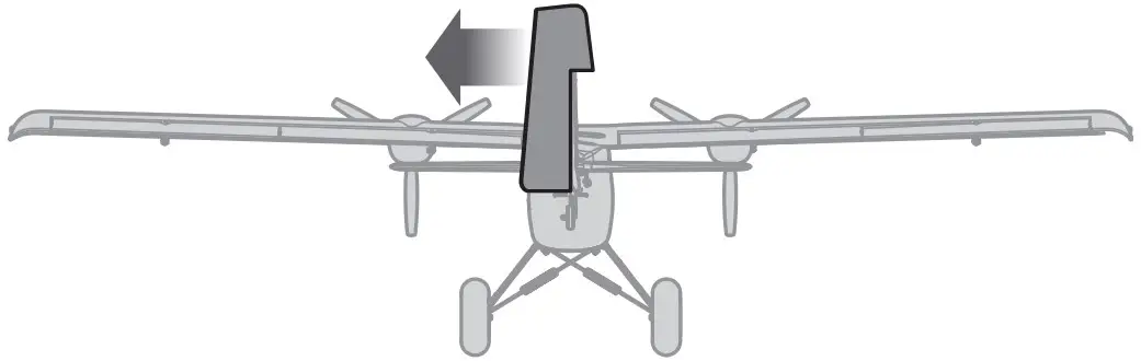 Control Surface Response